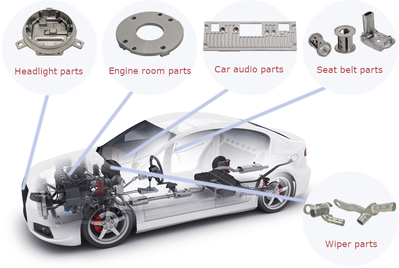 Application of automotive aluminum die castings