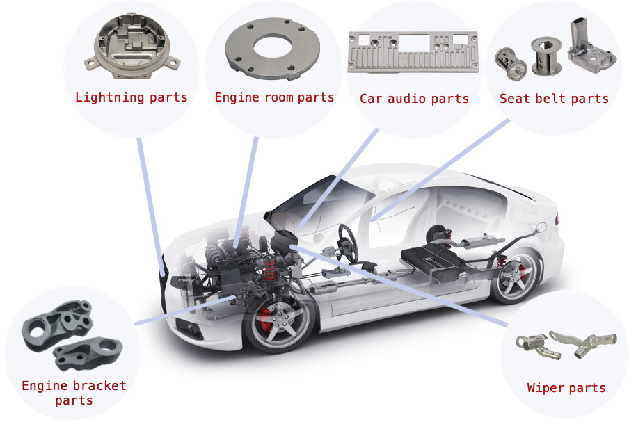 Process of Automotive Aluminum Alloy Die Casting Parts